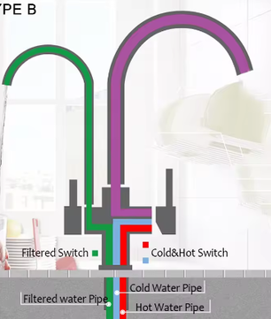 Zwarte Messing Keukenkraan met Waterfilter – 3-Weg Mengkraan Warm en Koud