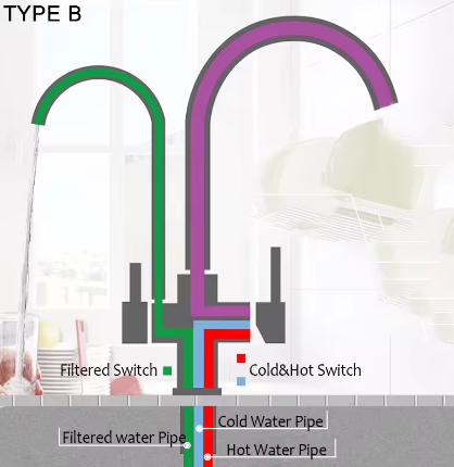 Zwarte Messing Keukenkraan met Waterfilter – 3-Weg Mengkraan Warm en Koud