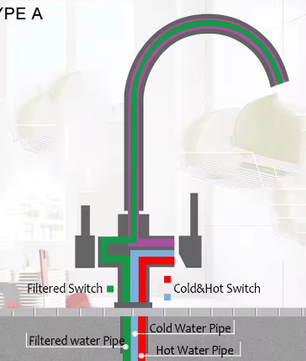 Zwarte Messing Keukenkraan met Waterfilter – 3-Weg Mengkraan Warm en Koud