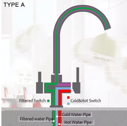 Zwarte Messing Keukenkraan met Waterfilter – 3-Weg Mengkraan Warm en Koud