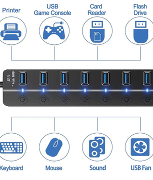 USB 3.0 Hub 7-Poorts met Schakelaars en Voedingsondersteuning – High Speed Splitter 5Gbps
