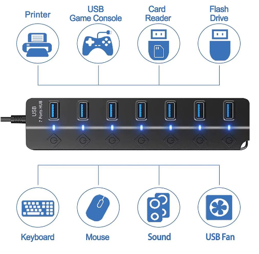 USB 3.0 Hub 7-Poorts met Schakelaars en Voedingsondersteuning – High Speed Splitter 5Gbps