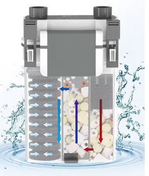Hang-on Aquariumfilter – Wandgemonteerd Extern Filter voor Stil en Efficiënt Waterbeheer