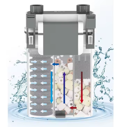Hang-on Aquariumfilter – Compact Extern Wandfilter voor Stil en Efficiënt Waterbeheer