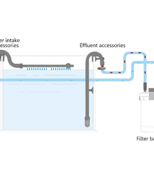 Aquarium Inlaat en Uitlaat Set – Filterbuizen voor Externe Filters (16/22 mm Aansluiting)