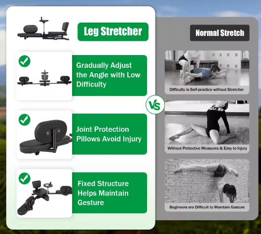 Beenspreider Stretchmachine – 3-Staaf Beenstretcher met Verstelbare Hoek tot 180° voor Flexibiliteitstraining