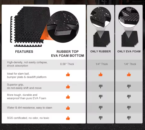 25-Delige Gym Vloermatten Set – EVA Foam en Rubber Interlocking Matten voor Fitness en Bescherming