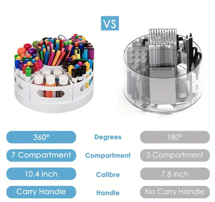 360° Roterende Bureau Organizer met 7 Vakken – Multifunctionele Pennenhouder voor Kantoor en School