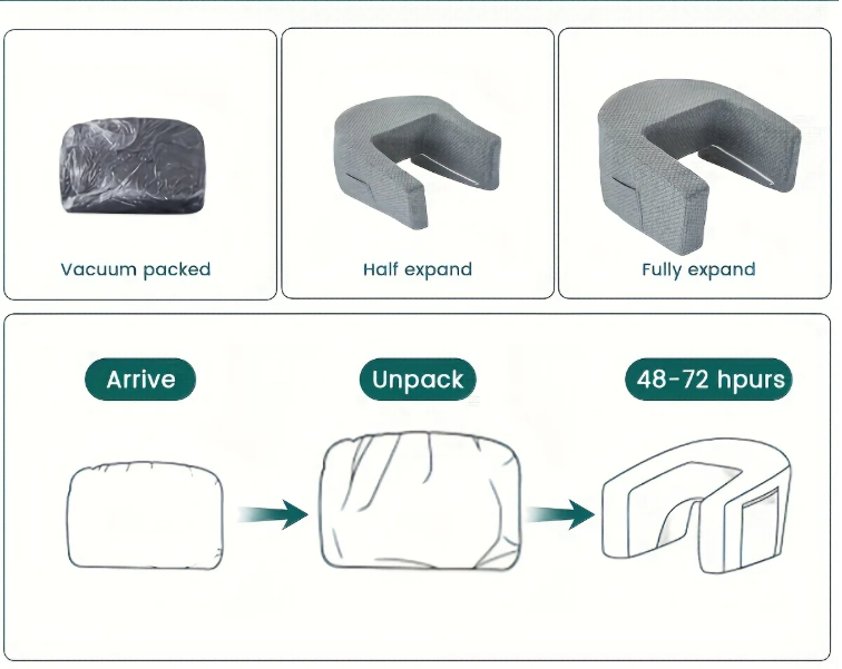 Ergonomisch Leeskussen met Armsteunen – Extra Groot Traagschuim Rugkussen voor Bed