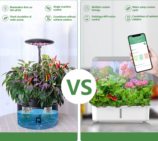 WiFi Hydrocultuur Kweeksysteem met LED Groeilicht – Slimme Indoor Kruidentuin met 14 Plantplaatsen