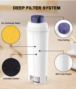 Koffie Waterfilter voor Koffiemachine – Vervangingsfilter voor Volautomatische Koffiezetters