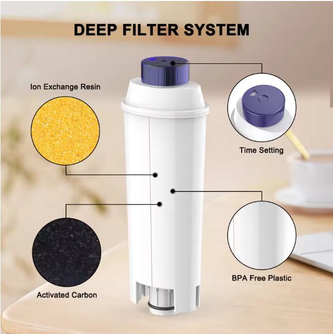 Koffie Waterfilter voor Koffiemachine – Vervangingsfilter voor Volautomatische Koffiezetters