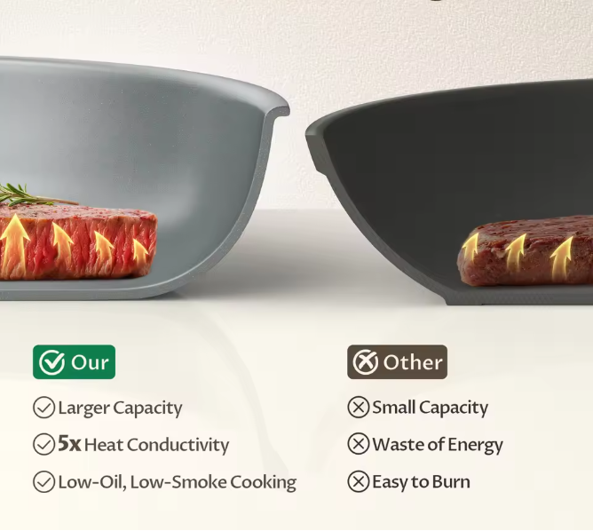 Keramische Koekenpan met Anti-aanbaklaag en Deksel – Inductie Geschikt