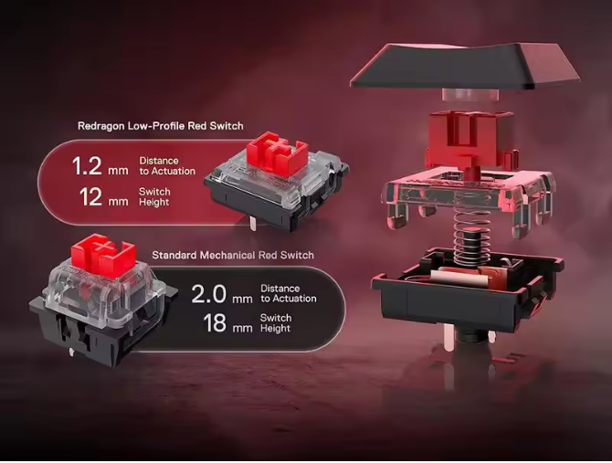 Draadloos Low Profile Mechanisch Gaming Toetsenbord – Tri-Mode Verbinding, RGB Verlichting en Programmeerbare Macrotoetsen