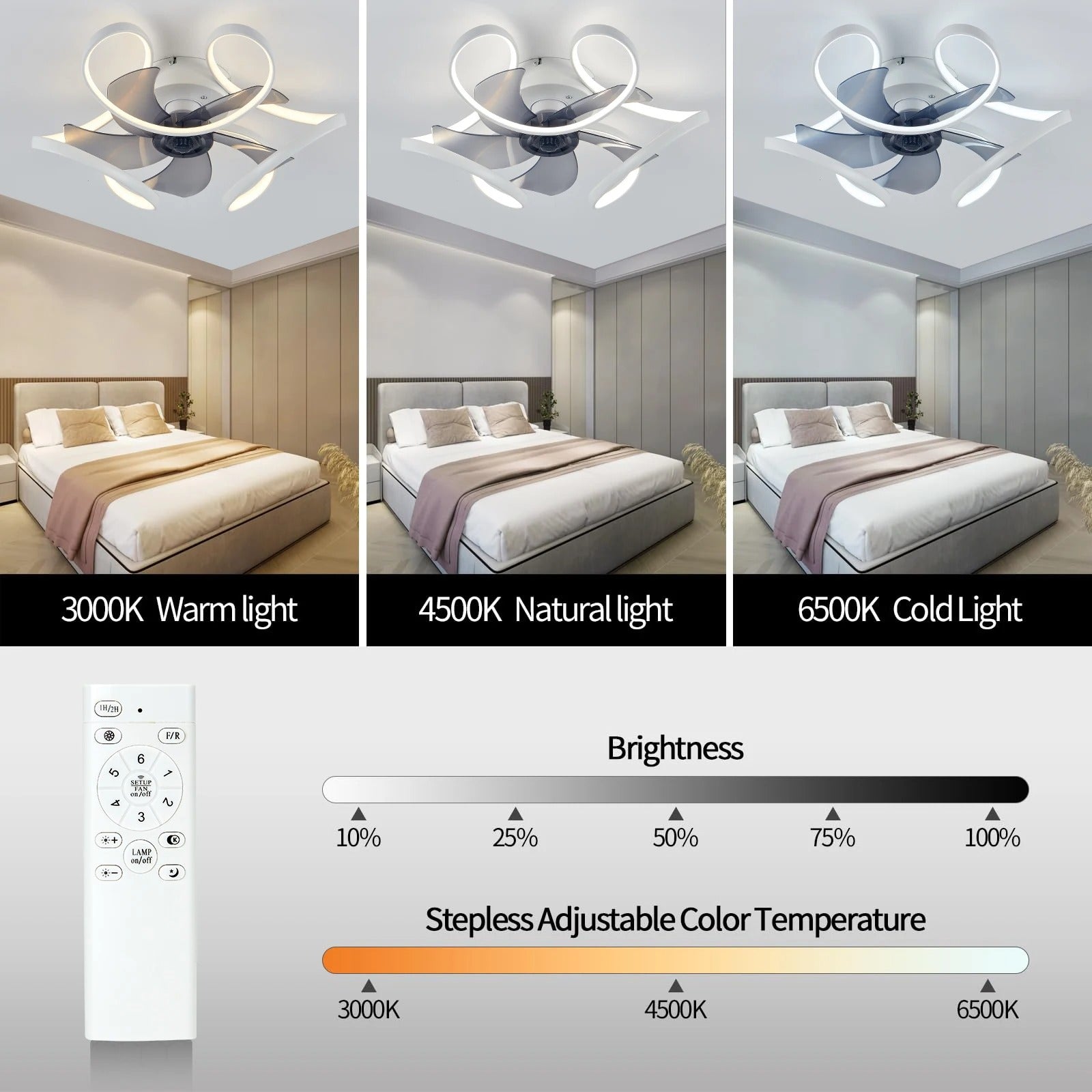 Nordic Smart Plafondventilator met LED – Scandinavisch Geometrisch Design met APP en Afstandsbediening, 6 Snelheden en Stille DC-Motor voor Woonkamer en Slaapkamer